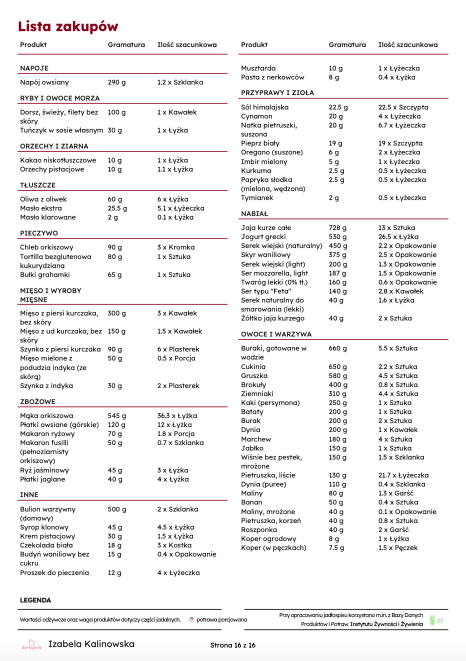 Lista zakupów dieta air fryer Dieta ekspress lekkostrawna (zima 2025 etap 1) - obrazek 8